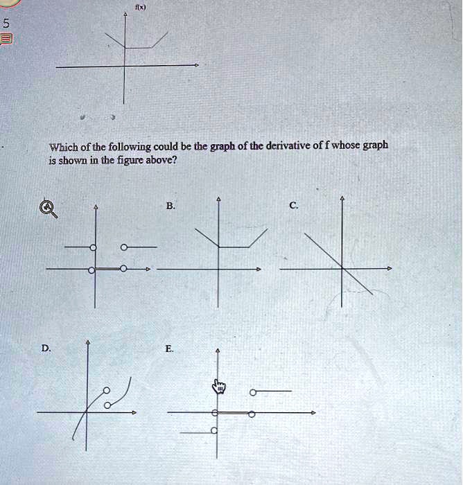 f(x)
Which of the following could be the graph of the derivative of f whose graph is shown in the figure above?
B.
C.
D.
E.