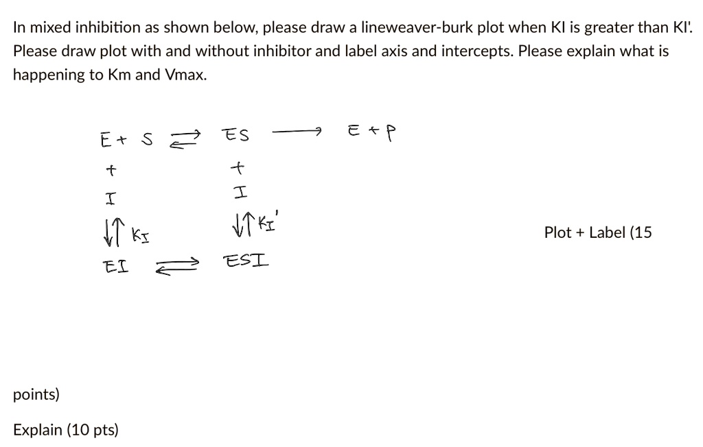 SOLVEDIn mixed inhibition as shown below; please draw a lineweaver