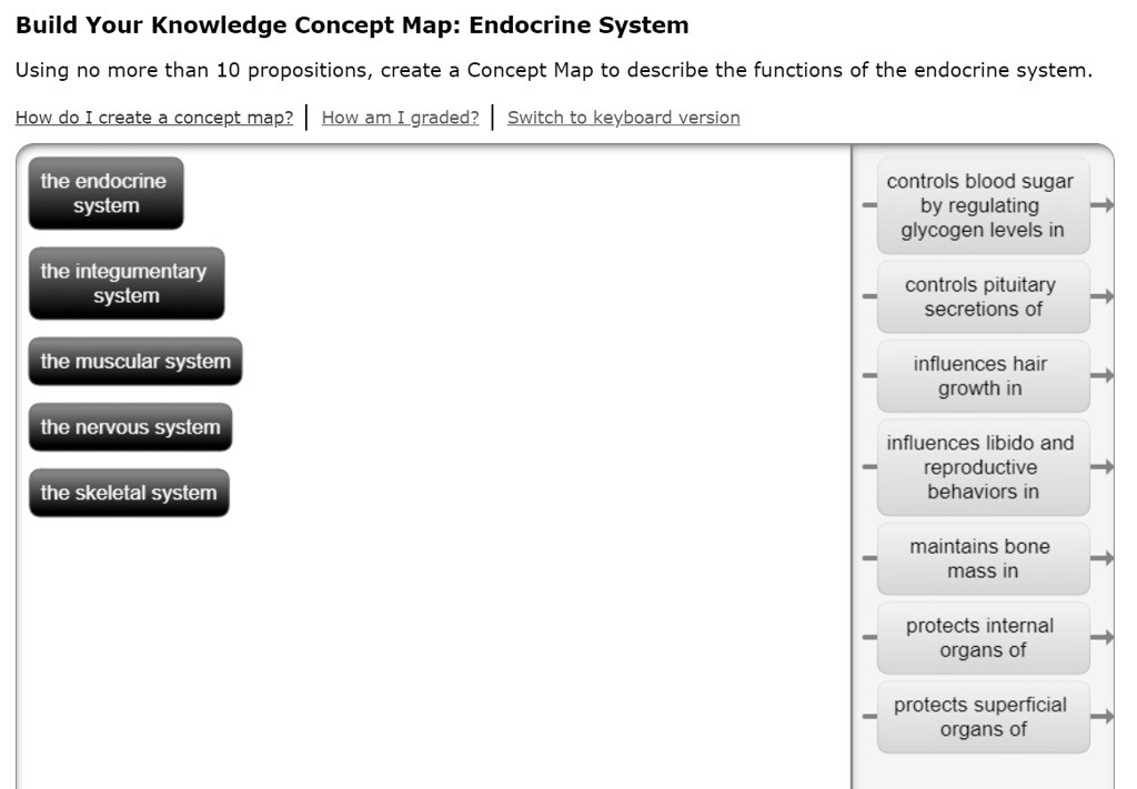SOLVED Build a concept map to describe the functions of the endocrine system. Build Your