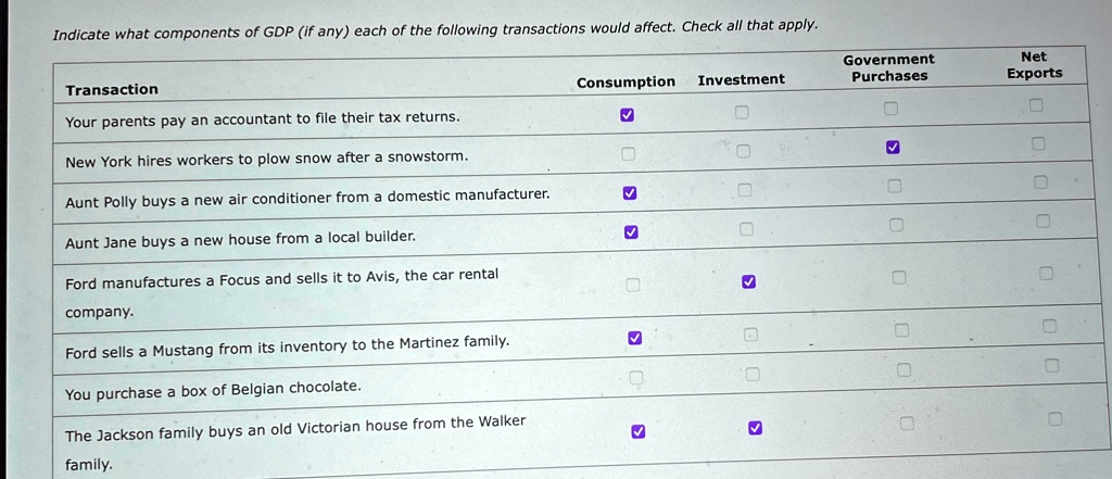 SOLVED: Indicate what components of GDP (if any) each of the following ...