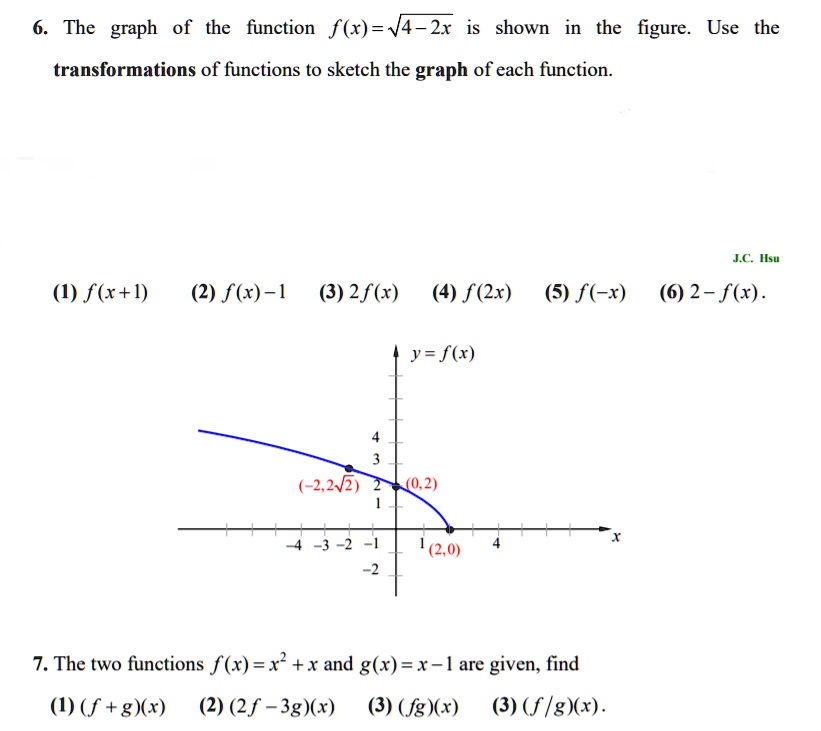 Solved The Graph Of The Function F X V4 2r Shown In The Figure Use The Transformations Of Functions To Sketch The Graph Of Each Function Jc Isu 1 F R L 2 F 1 3 2f X 4