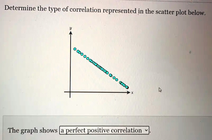 SOLVED: Determine the type of correlation represented in the scatter ...