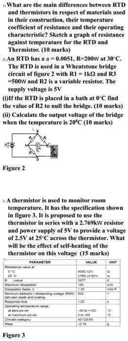 Variable Resistor Working Construction Characteristics