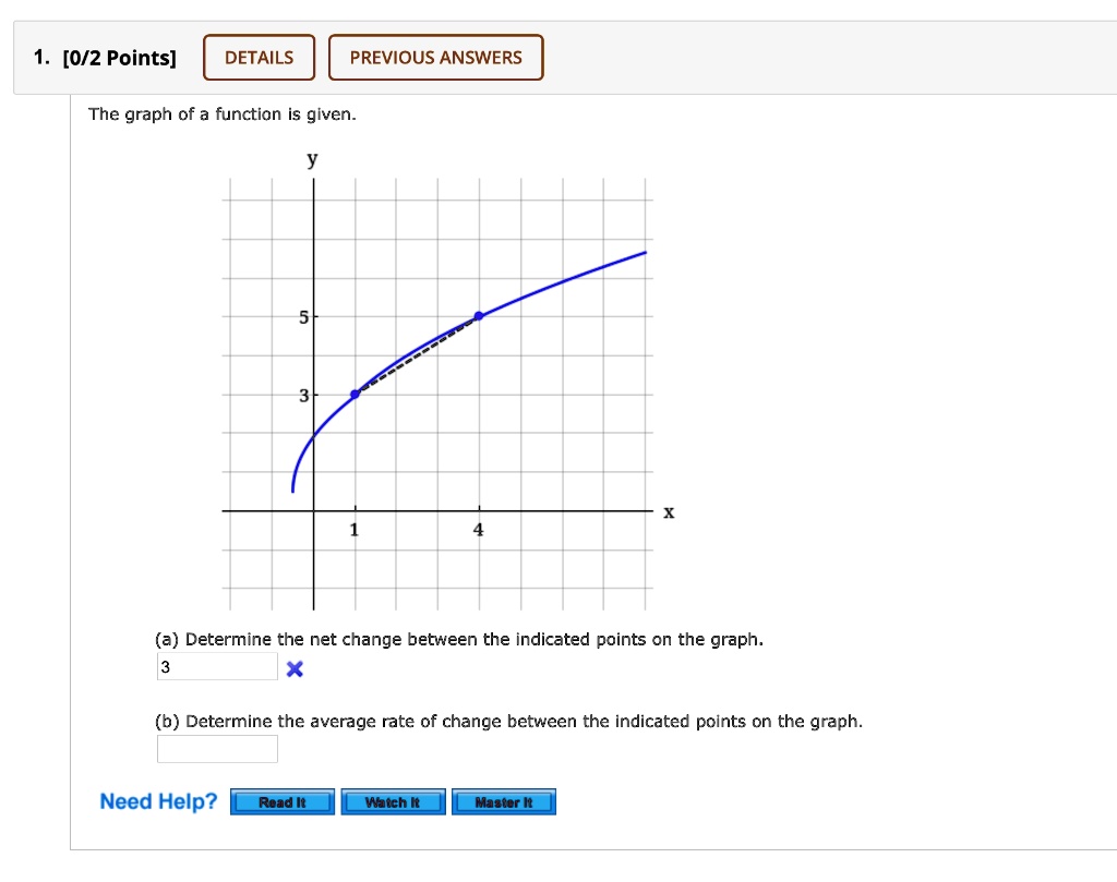 02 points details previous answers the graph of a function is given a ...