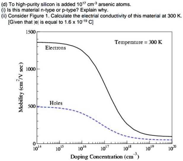 SOLVED: To high-purity silicon, 1017 cm * arsenic atoms are added. Is ...