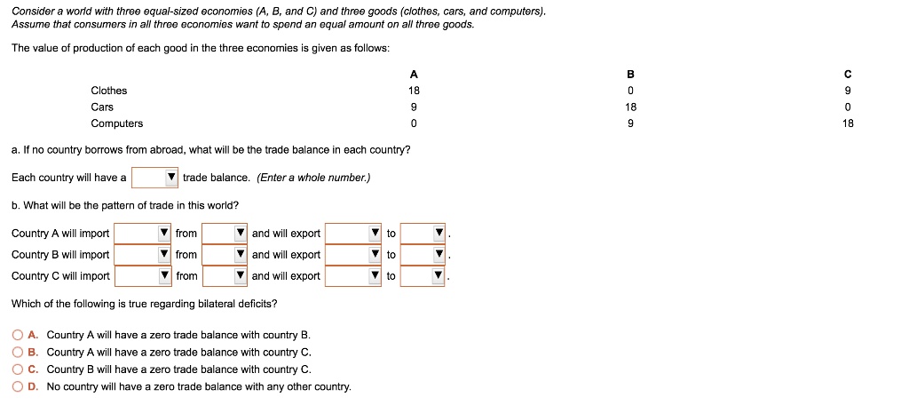Consider a world with three equal-sized economies (A, B, and C) and three goods (clothes, cars, and computers).
Assume that consumers in all three economies want to spend an equal amount on all three goods.
The value of production of each good in the three economies is given as follows:

A B C
Clothes 18 0 9
Cars 9 18 0
Computers 0 9 18

a. If no country borrows from abroad, what will be the trade balance in each country?
Each country will have a trade balance. (Enter a whole number.)
b. What will be the pattern of trade in this world?
Country A will import from and will export to .
Country B will import from and will export to .
Country C will import from and will export to .
Which of the following is true regarding bilateral deficits?
A. Country A will have a zero trade balance with country B.
B. Country A will have a zero trade balance with country C.
C. Country B will have a zero trade balance with country C.
D. No country will have a zero trade balance with any other country.
