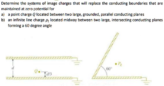 Determine the systems of image charges that will replace the conducting ...