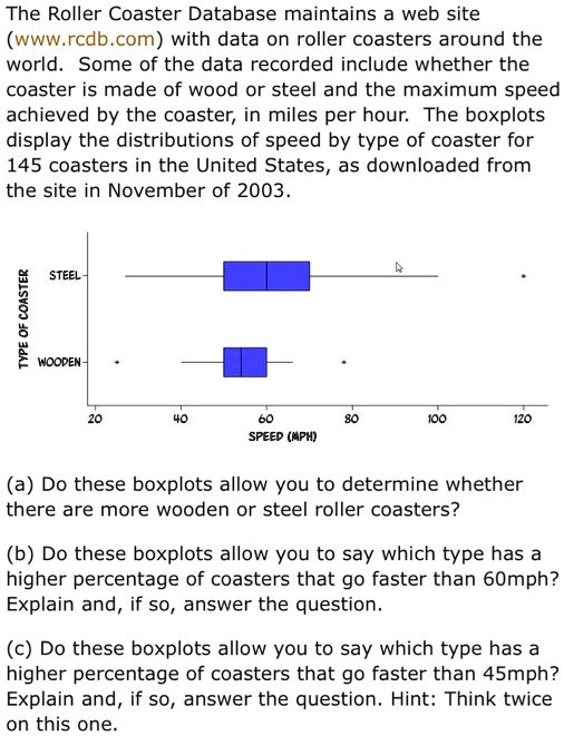 Solved 0.12 Roller coasters. The Roller Coaster Database
