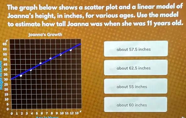 SOLVED: The graph below shows a scatter plot and a linear model of ...