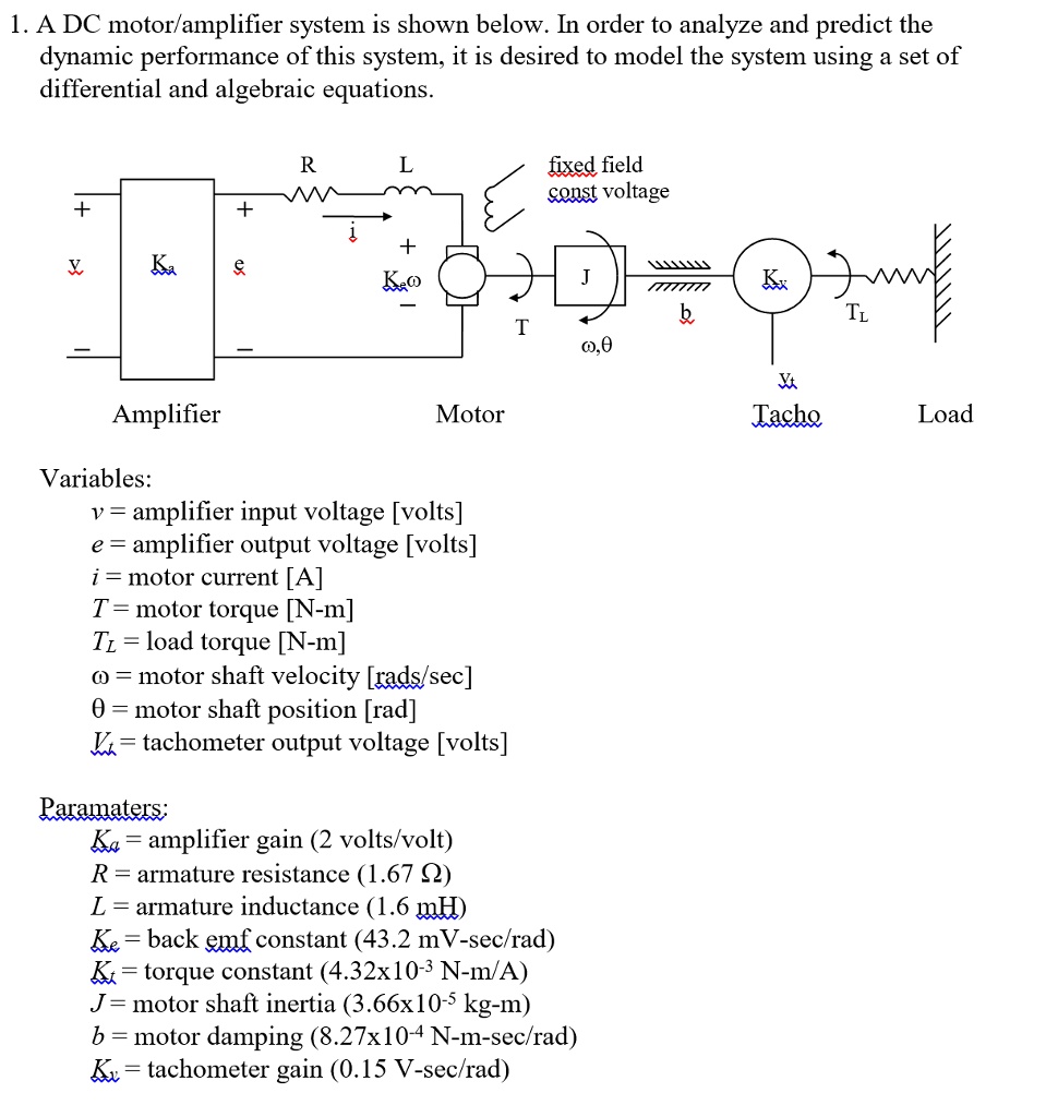 SOLVED a. Obtain a set of equations which model the system using the