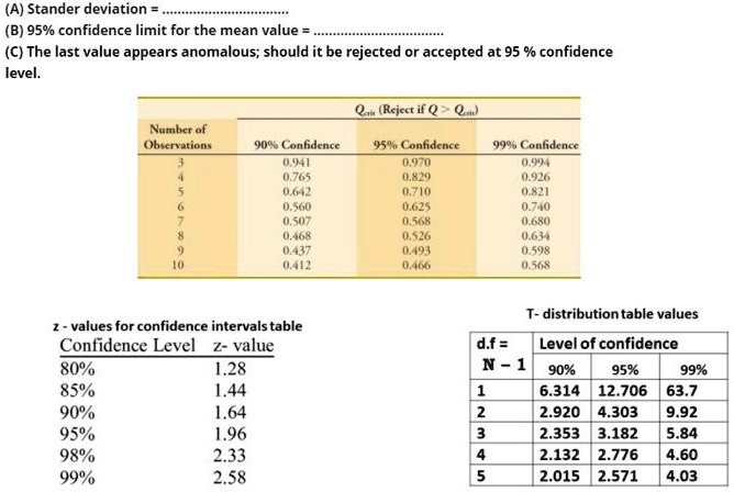 solved-a-standard-deviation-b-95-confidence-limit-for-the-mean