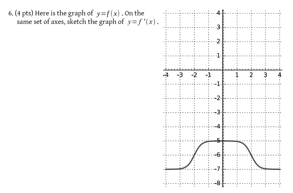 6. (4 pts) Here is the graph of y=f(x) _ On the same … - SolvedLib