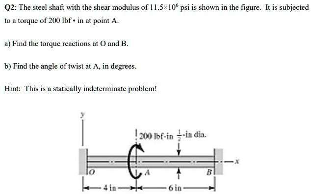 SOLVED: The steel shaft with the shear modulus of 11.5Ã—10^6 psi is ...