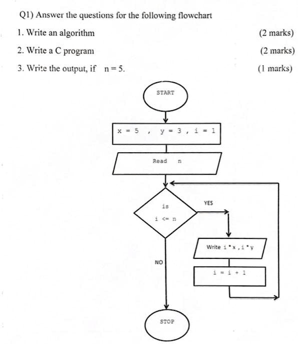 Q1) Answer the questions for the following flowchart
1. Write an algorithm
2. Write a C program
3. Write the output, if n = 5.
START
x= 5, y=3, i = 1
Read n
is
i<=n
NO
STOP
YES
Write i*x, i*y
i = i + 1
(2 marks)
(2 marks)
(1 marks)