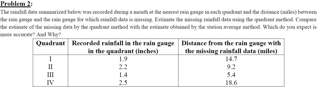 Problem 2: The rainfall data summarized below was recorded during the ...