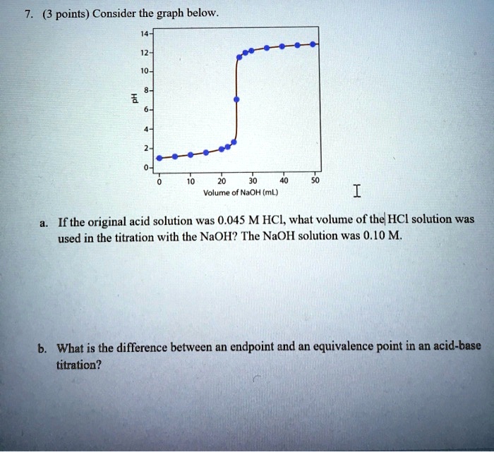 SOLVED (3 points) Consider the graph below Volume of NaOH (mL) If the