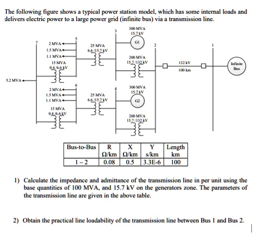 The following figure shows a typical power station model, which has ...