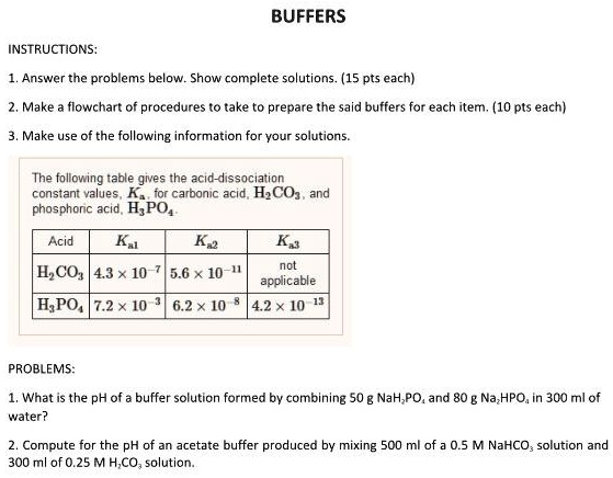 buffers instructions answer the problems below show complete solutions 15 pts each make flowchart of procedures to take to prepare the said buffers for each itern 10 pts each make use of the 49474