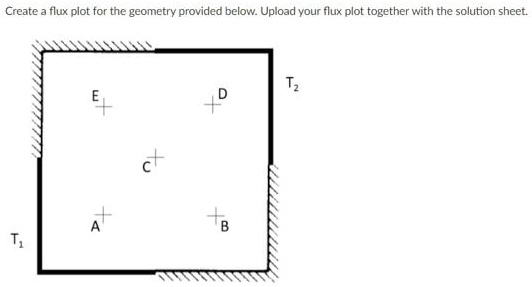 Video Solution: Based On Your Flux Plot Created, What Will Be The 