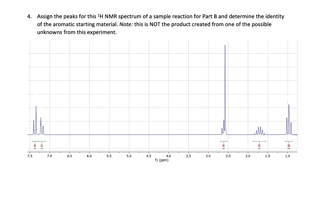 Assign The Peaks For This 1h Nmr Spectrum Of A Sample Solvedlib 2887