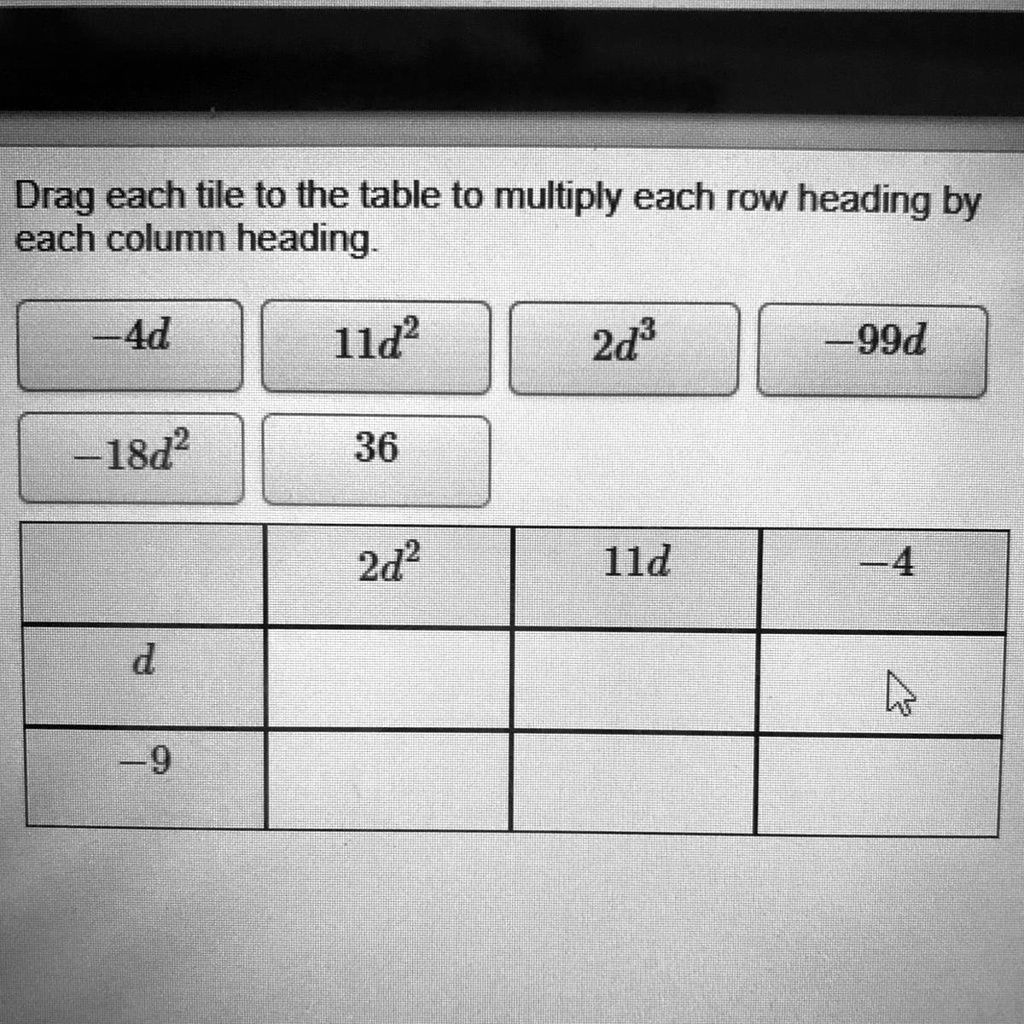 Drag each tile to the table to multiply each row heading by each column heading.
-4d
11d^2
2d^3
-99d
-18d^2
36
2d^2
11d
-4
d
-9