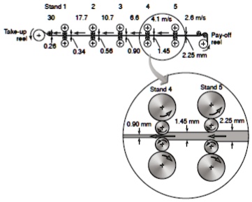 SOLVED: In the rolled array shown in Figure, the reduction in thickness ...