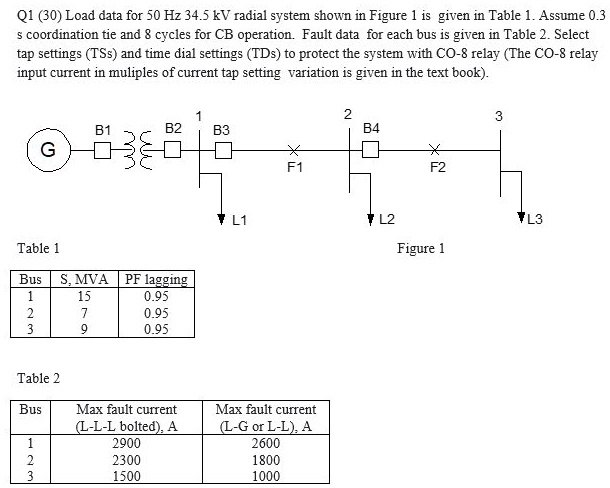 Q1 (30) Load data for 50 Hz 34.5 kV radial system shown in Figure 1 is ...