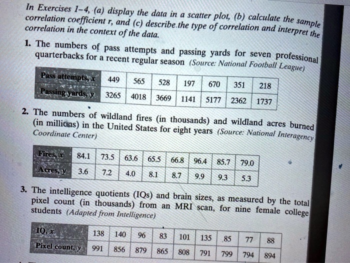 Solved in exercises 1 4 a display the data in a correlation