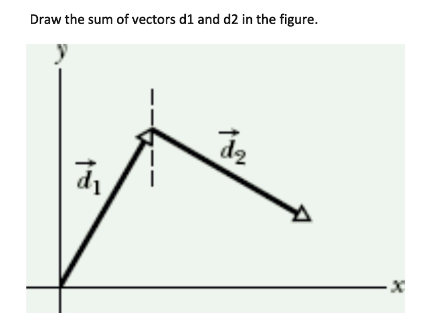 Draw Vector Sum SOLVED:Draw the sum of vectors d1 and d2 in the figure 72 71