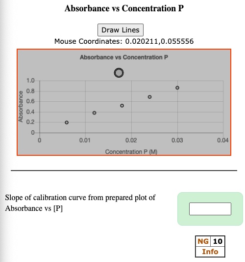SOLVED Absorbance vs Concentration P Draw Lines Mouse Coordinates 0.