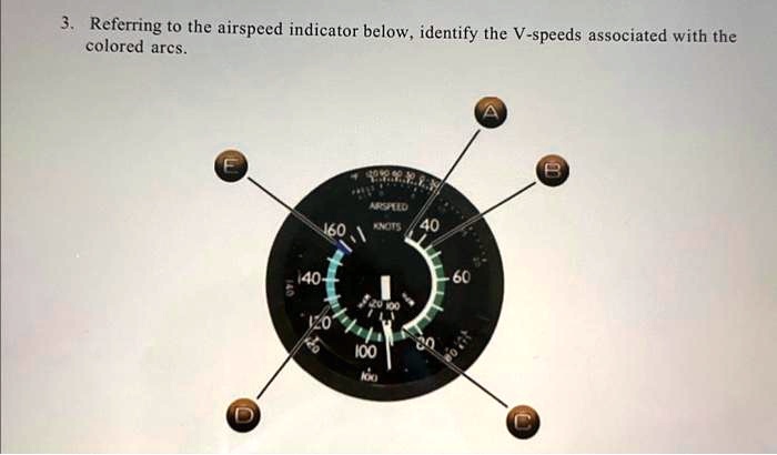 3. Referring to the airspeed indicator below, identify the V-speeds associated with the colored arcs.