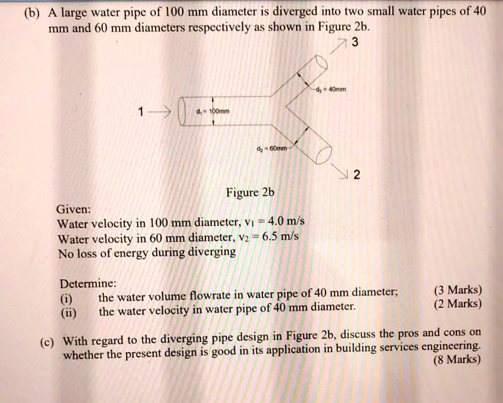 (b) A large water pipe of 100 mm diameter is diverged into two small ...