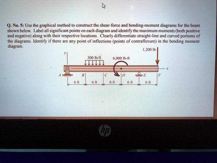 SOLVED: Q.No.5:Use the graphical method to construct the shear-force ...