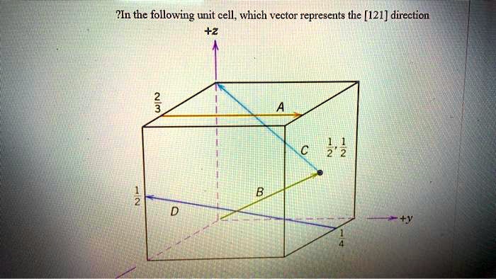 in the following unit cell which vector repregents the 121 direction 27364