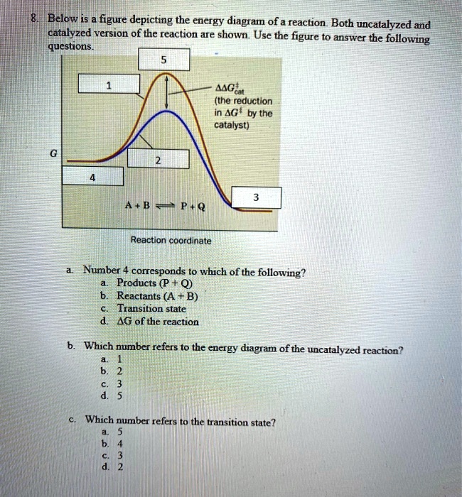 SOLVED: Below is a figure depicting the encrgy diagram of a reaction ...