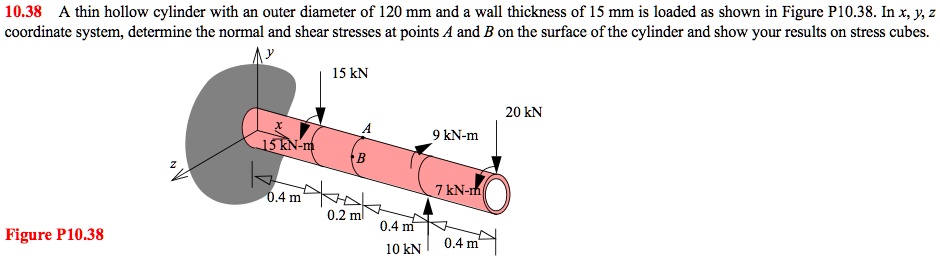 10.38 A thin hollow cylinder with an outer diameter of 120...