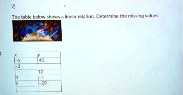 solved-the-table-bclow-shows-linear-relation-determine-the-missing