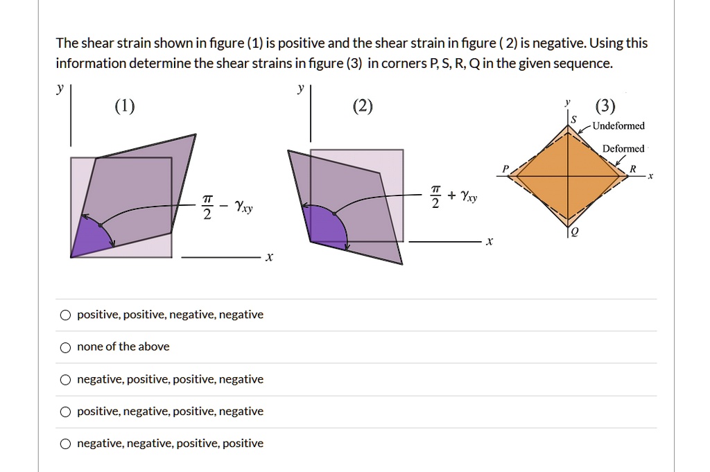 solved-the-shear-strain-shown-in-figure-1-is-positive-and-the-shear