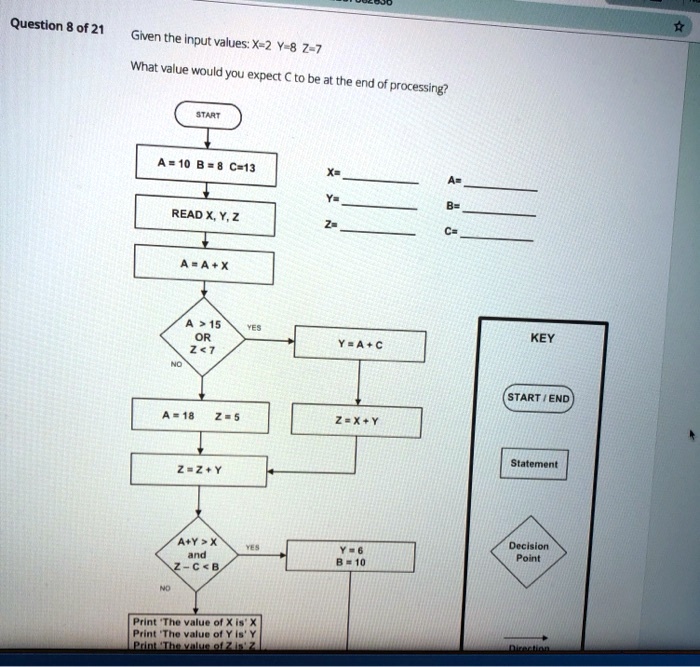 Question 8 Of 21 Given The Input Values X 2 Y 8 Z 7 What Value Would You Expect C To Be At The