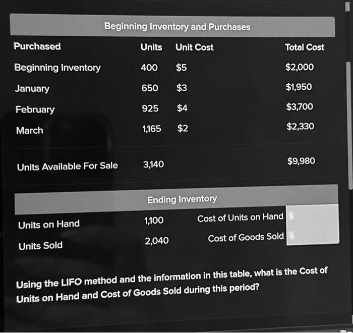 SOLVED Beginning Inventory and Purchases Purchased Units Unit Cost