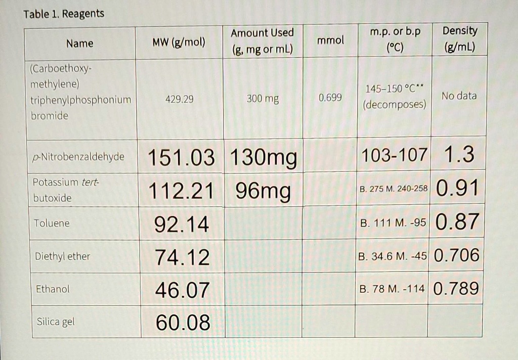 SOLVED How do you find the mmol? Please help find the mmol for p