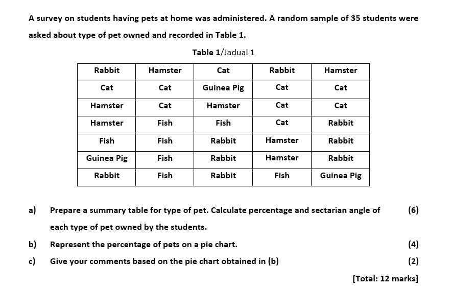 SOLVED A survey on students having pets at home was administered. A