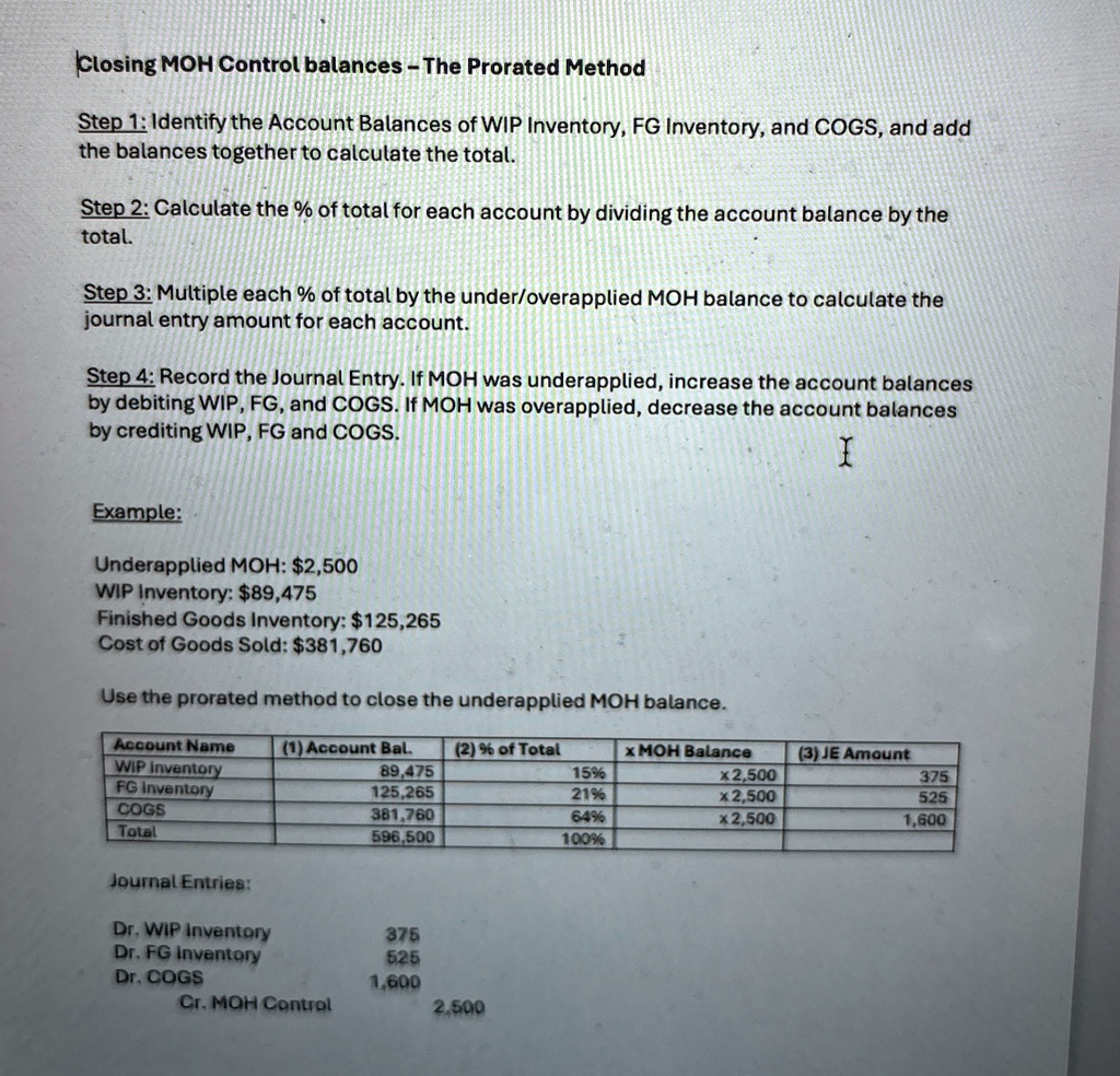 [GET ANSWER] closing moh control balances the prorated method step 1 ...