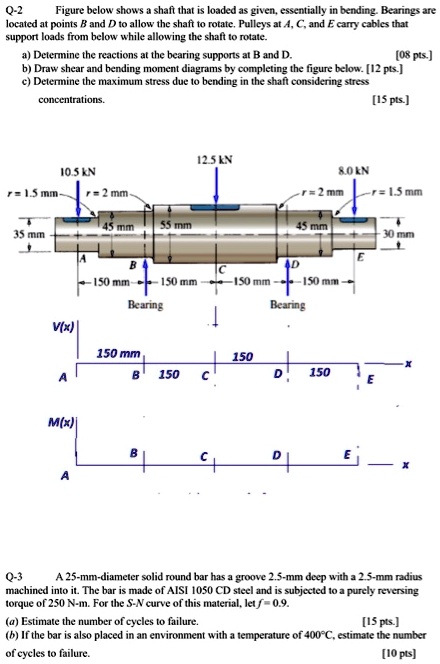 Solved Q 2 Figure Below Shows A Shaft That Is Loaded As Given