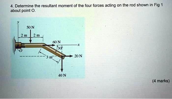 4. Determine the resultant moment of the four forces acting on the rod shown in Fig 1 about point O.