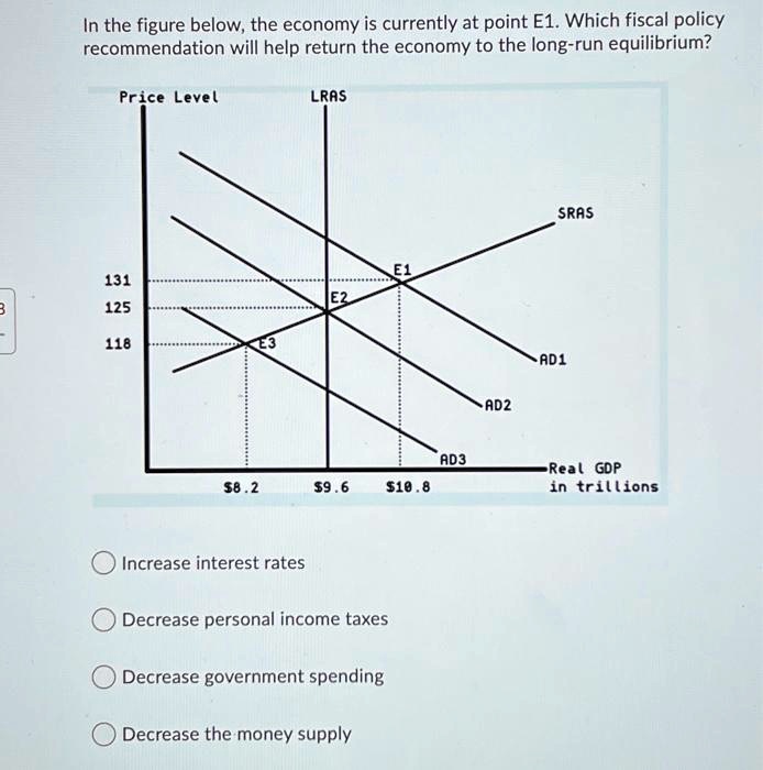 solved a decrease in government spending will decrease... SOLVED: In the figure below, the economy is currently at point E1 ...