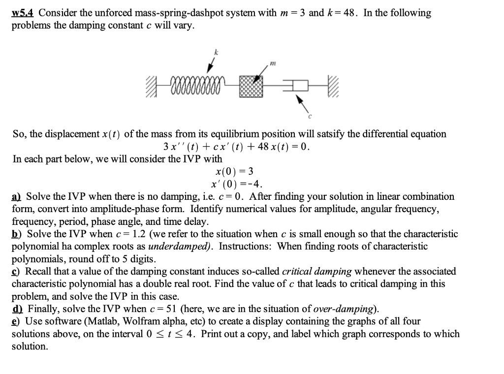 SOLVED: Consider the unforced mass-spring-dashpot system with m = 3 and ...