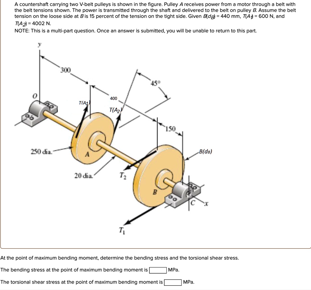 SOLVED 'A countershaft carrying two Vbelt pulleys is shown in the figure. Pulley A receives