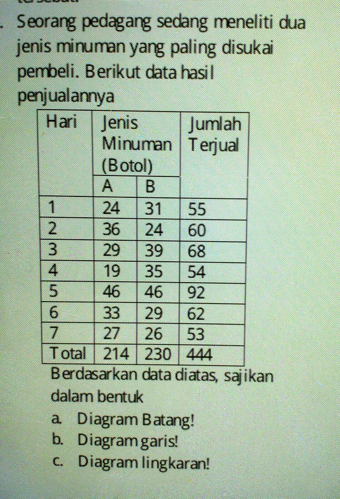 SOLVED: Gimana Kira Kira Jawabannya Seorang Pedagang Sedang Meneliti ...