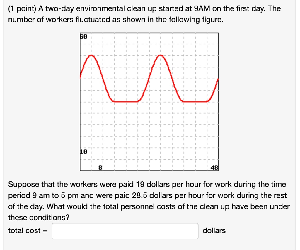 A two-day environmental clean up started at 9AM on the first day. The number of workers fluctuated as shown in the following figure.

Suppose that the workers were paid 19 dollars per hour for work during the time period 9 am to 5 pm and were paid 28.5 dollars per hour for work during the rest of the day. What would the total personnel costs of the clean up have been under these conditions?
total cost = dollars